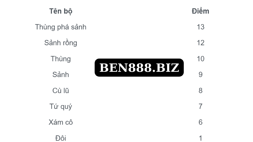 Cách chơi Mậu Binh